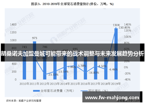 胡桑诺夫加盟曼城可能带来的战术调整与未来发展趋势分析