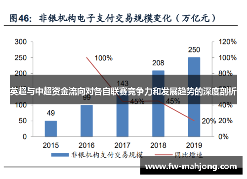 英超与中超资金流向对各自联赛竞争力和发展趋势的深度剖析 英超与中超资金流向对各自联赛竞争力和发展趋势的深度剖析