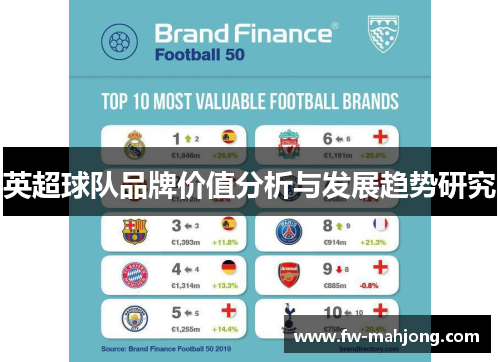 英超球队品牌价值分析与发展趋势研究