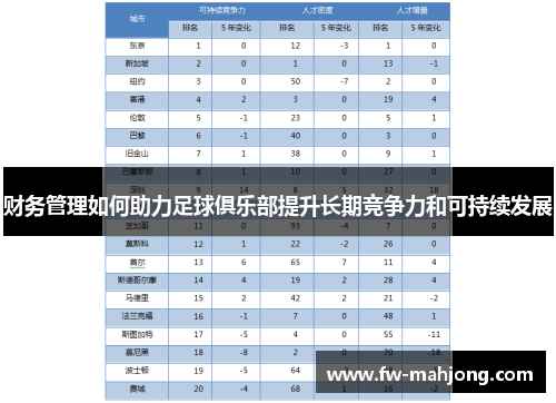 财务管理如何助力足球俱乐部提升长期竞争力和可持续发展