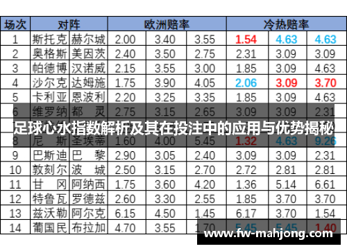 足球心水指数解析及其在投注中的应用与优势揭秘