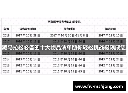 跑马拉松必备的十大物品清单助你轻松挑战极限成绩