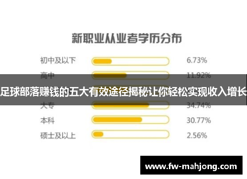 足球部落赚钱的五大有效途径揭秘让你轻松实现收入增长