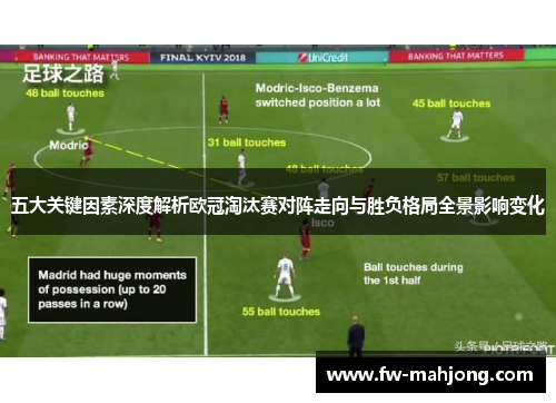 五大关键因素深度解析欧冠淘汰赛对阵走向与胜负格局全景影响变化