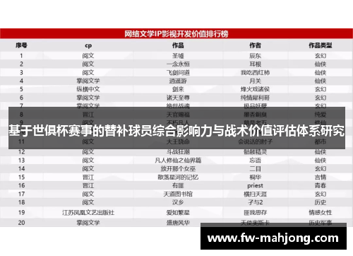 基于世俱杯赛事的替补球员综合影响力与战术价值评估体系研究