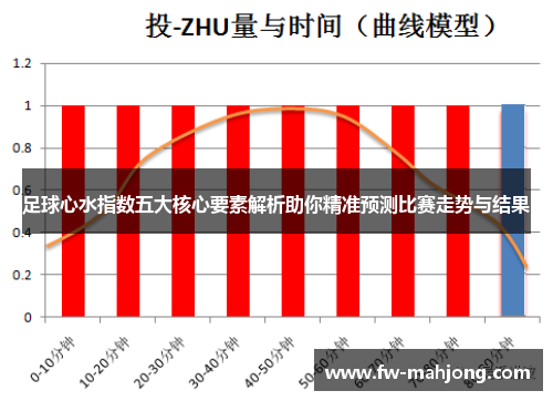 足球心水指数五大核心要素解析助你精准预测比赛走势与结果