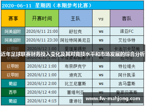 近年足球联赛财务投入变化及其对竞技水平和市场发展的综合分析